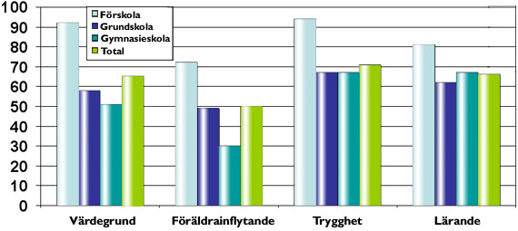 Illustration stapeldiagramm