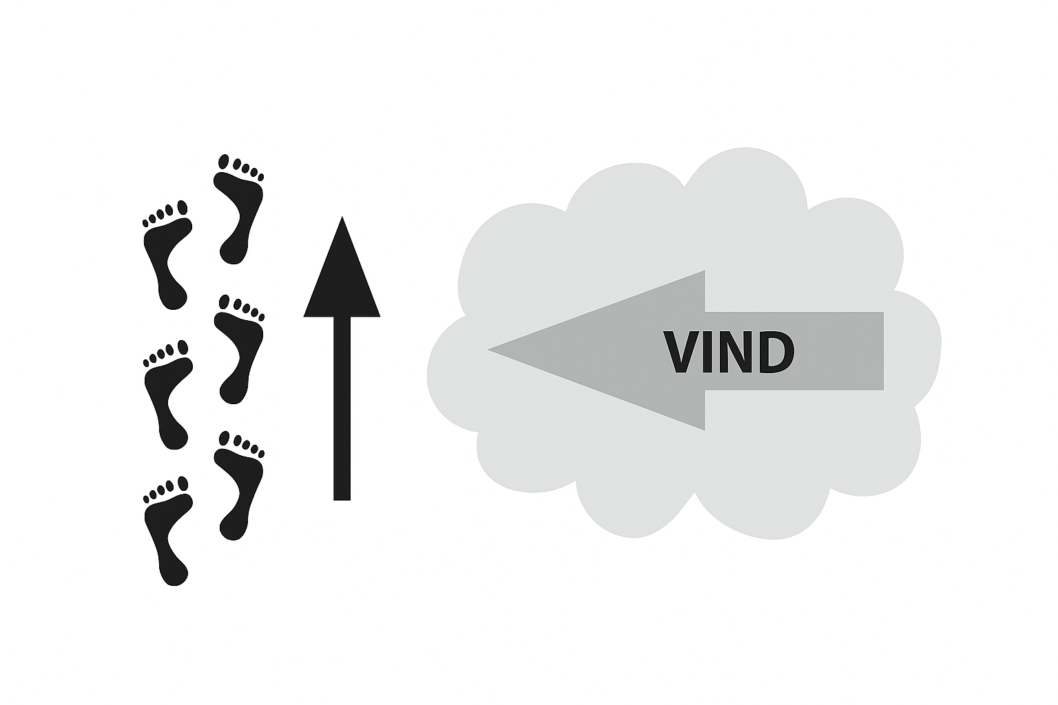 Illustration över hur man ska röra sig när det brinner Illustration över hur man ska röra sig när det brinner och tar hänsyn till vindriktningen