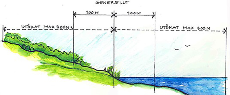 Generellt strandskydd omfattar området från strandkanten och 100 meter ut i vattnet samt 100 meter upp på land.