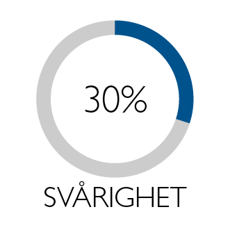 Illustration i form av cirkel som visar Svårighet 30%