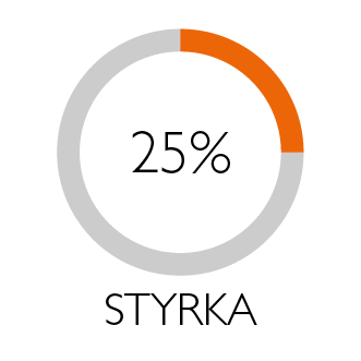 Illustration i form av cirkel som visar Styrka 25%