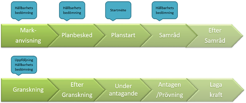 Metodbild.
