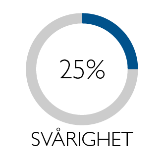 Illustration i form av cirkel som visar Svårighet 25%