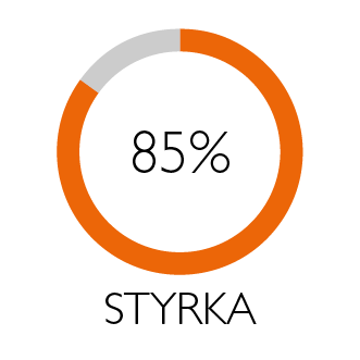 Illustration i form av cirkel som visar Styrka 85%