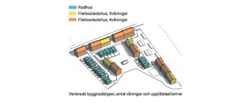 Varierande byggnadstyper, antal våningar och upplåtelseformer