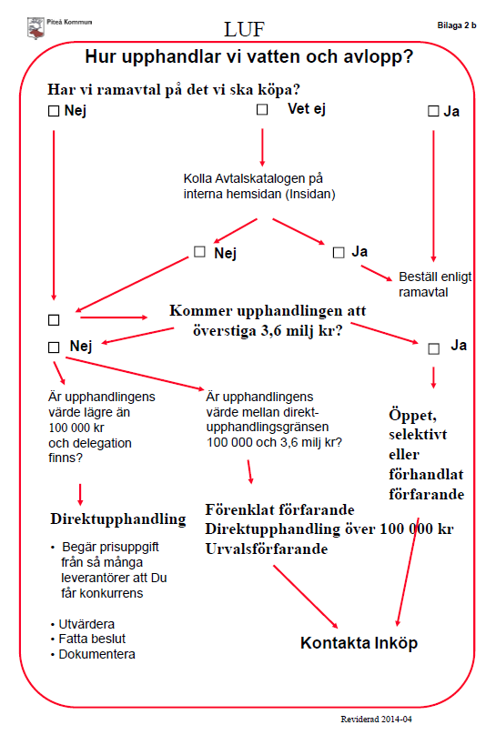 Hur upphandlar vi vatten och avlopp?