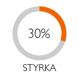 Illustration i form av cirkel som visar Styrka 30%