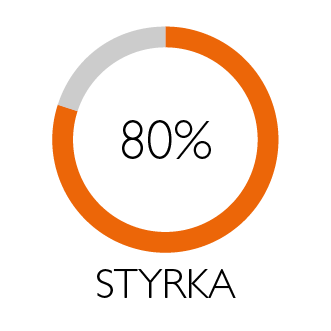 Illustration i form av cirkel som visar Styrka 80%